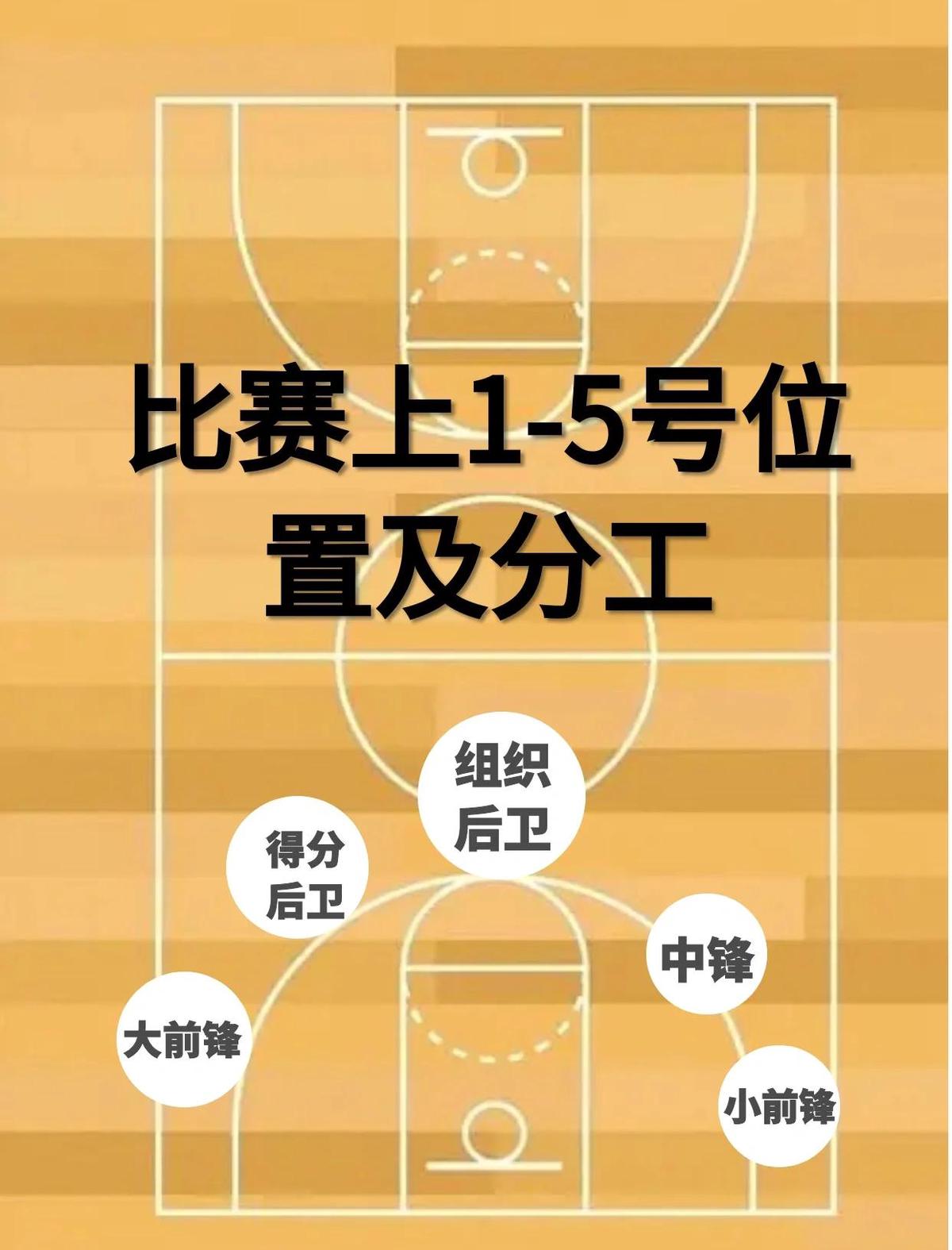 为什么篮球教练要不断改进训练方法_0