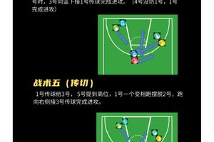 标题:老年篮球迷如何理解战术板上的信息:从基础到精通的全面指南
